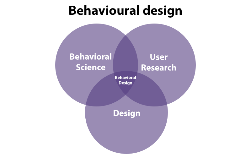 Behavioural Design