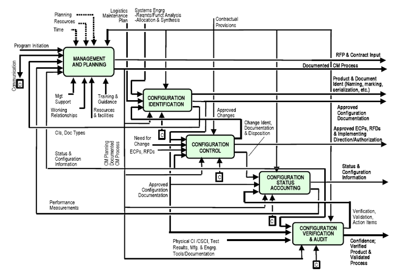 Whats The Difference Between ITAM And SACM In ITIL4