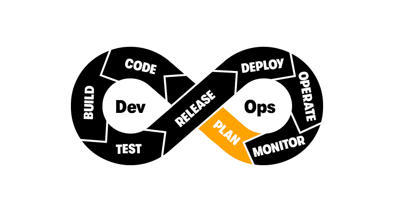 DevOps Planning