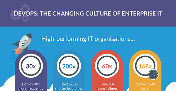 DevOps The Changing Culture Of Enterprise