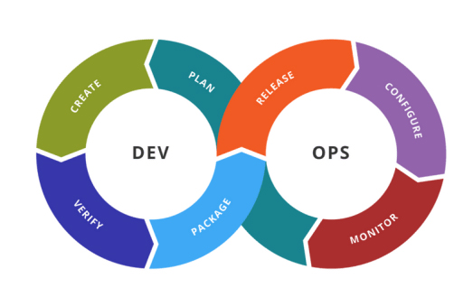 DevOps FAQs