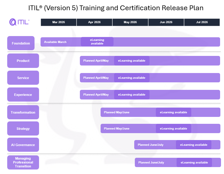 ITIL® (Version 5)