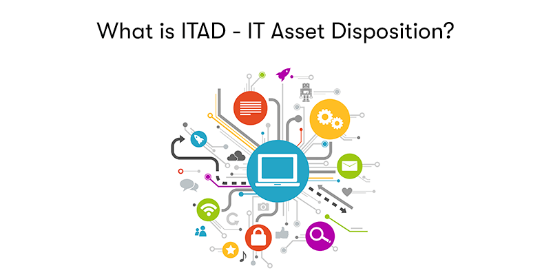 A picture of a map of IT assets connected by lines. With the text 